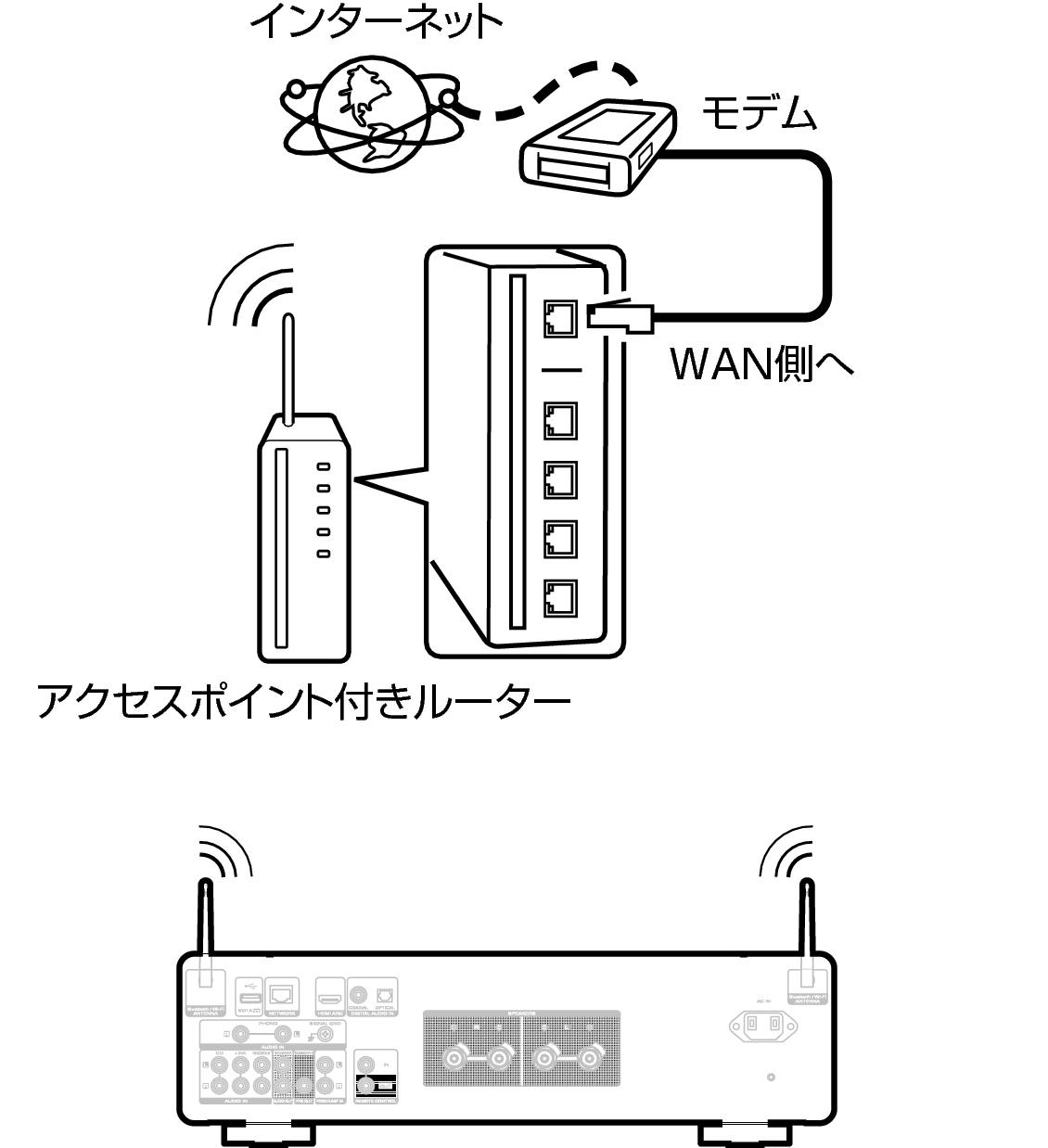 Conne wifi MODEL40n